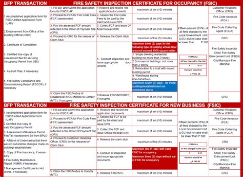 fsic renewal requirements|BUREAU OF FIRE PROTECTION .